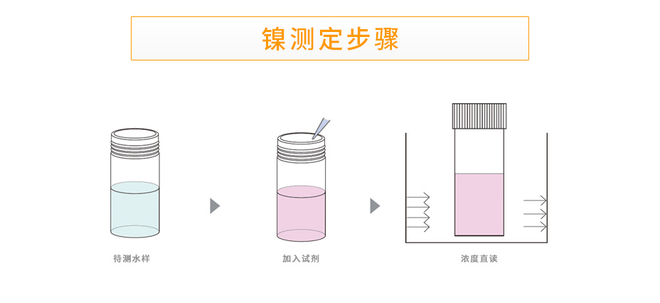 LH-NI3H型鎳測定儀